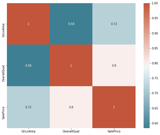 heatmap machine learning