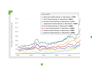 Perchè usare Python per l'A.I.
