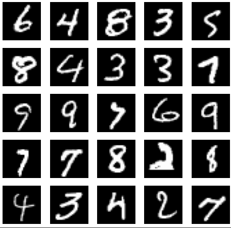 Introduzione a PyTorch per principianti