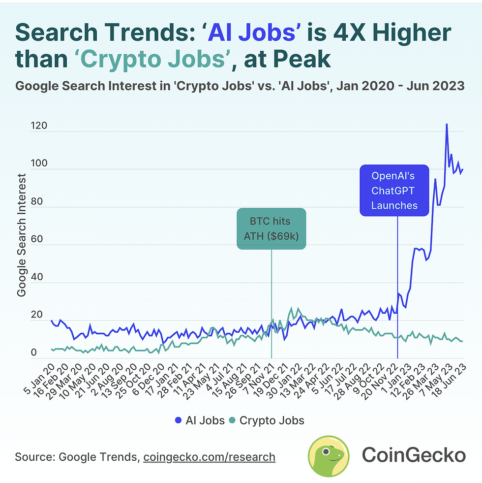 AI e lavoro: le migliori professioni nell'intelligenza artificiale IA che offrono stipendi elevati