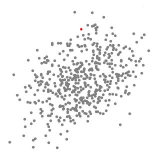 2° Algoritmo di Clustering : Mean-Shift