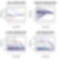 Tipi di modelli di regressione nel Machine Learning