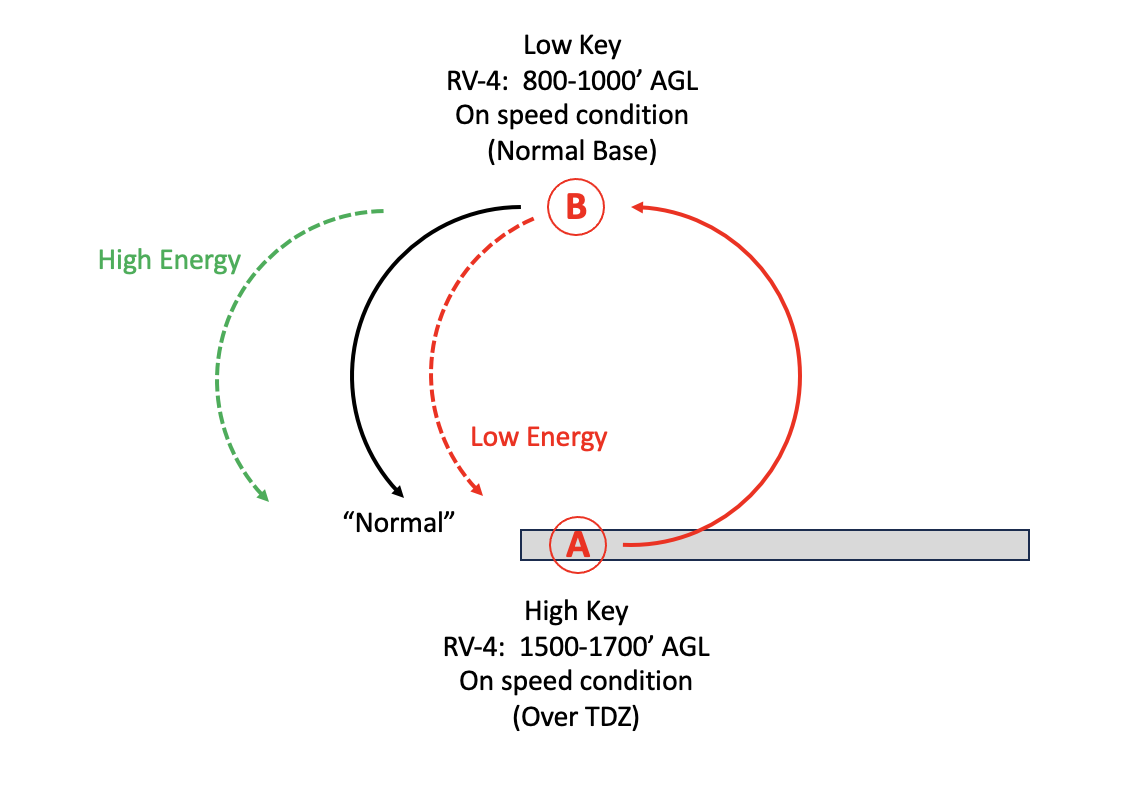 Practicing Engine Out Landing -- Opinions Are Welcome | Van's Air Force