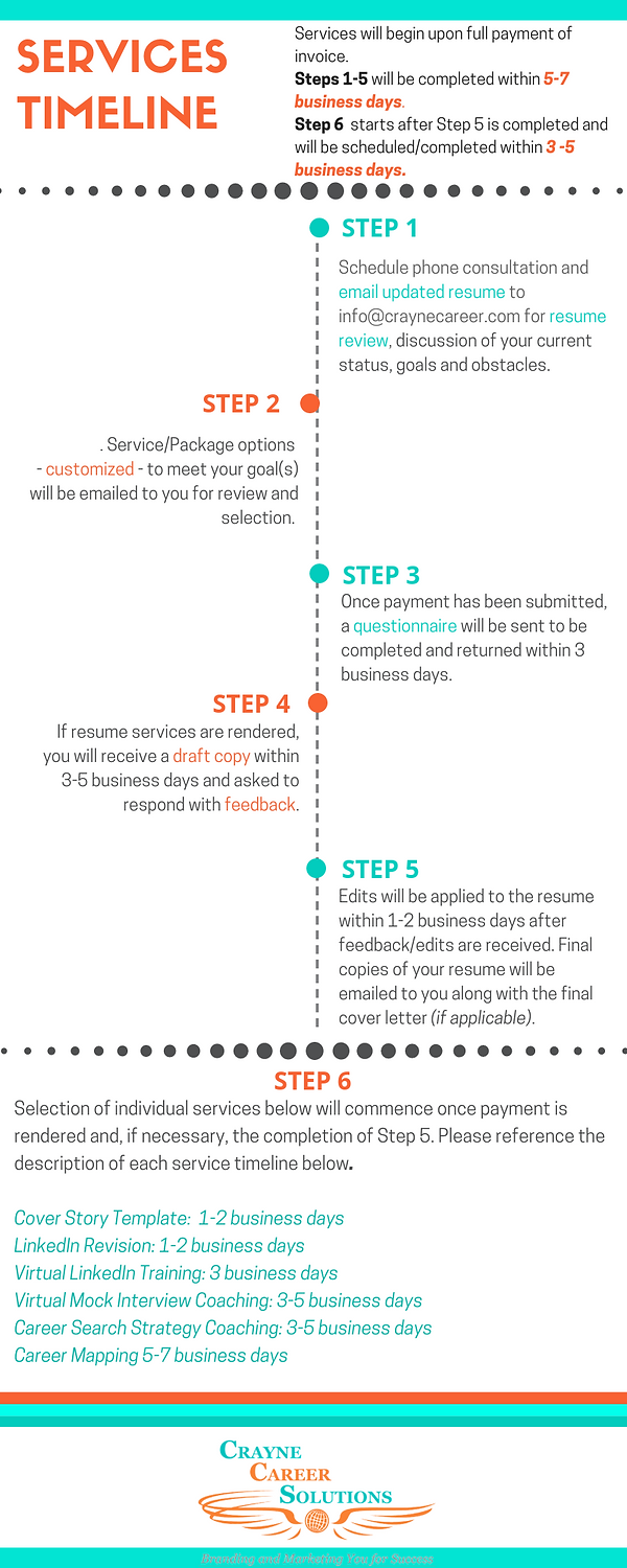 CCS Services Timeline.png