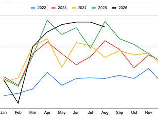August Course Usage Stats