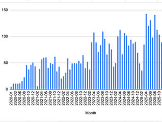 March Course Usage Stats
