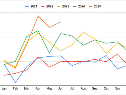 June Sets Another Record