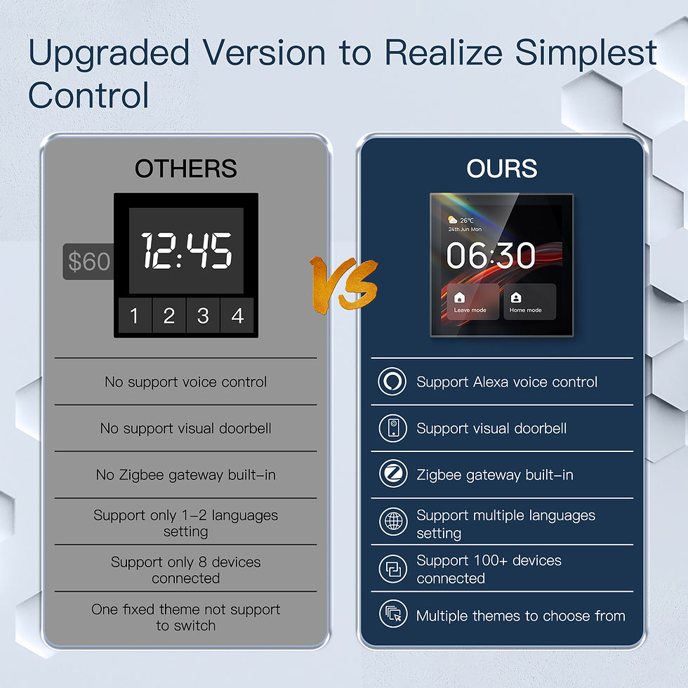 Thumbnail: T1E Smart Control Panel with Alexa Inbuilt