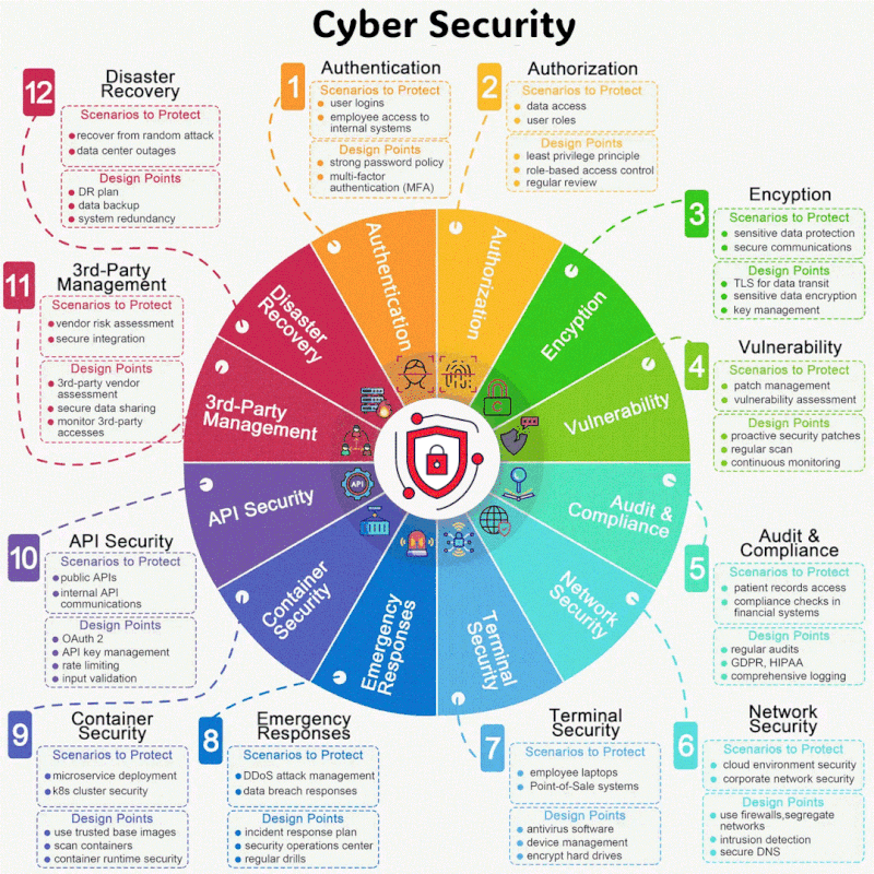 animated cybersecurity process graphic