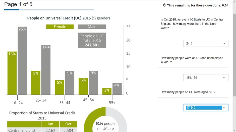 Moelis & Company Numerical Reasoning Test