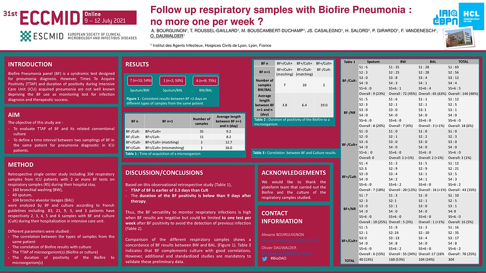Línea Filmarray | bioMérieux Clinical Diagnostics Argentina