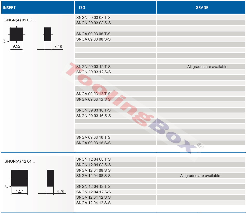 SNGN-solid-CBN-list.gif