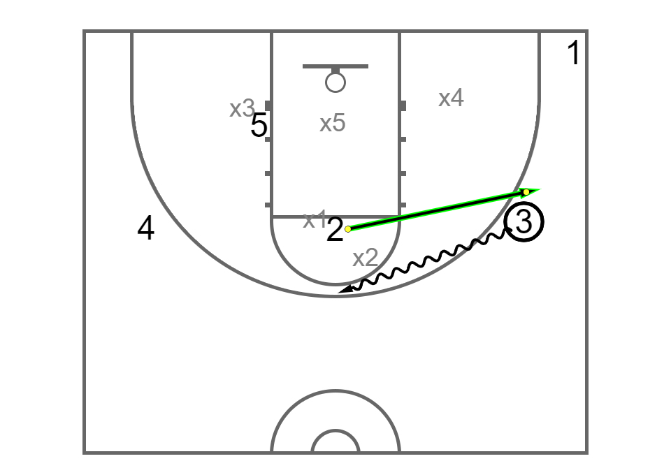 Vegas vs. 23 zone or a Box & 1