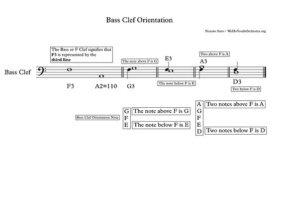 Bass Clef Orientation - Full Score.jpg
