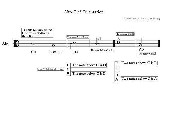 Alto Clef Orientation - Full Score.jpg