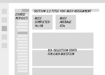  instructor monitoring by module.jpg