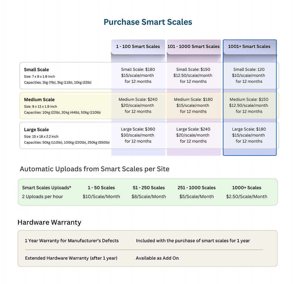 ivmi smart scale purchase v3.jpg