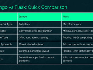 Django vs Flask At a Glance