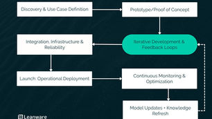 AI Agents Development Services for Businesses Operating at Scale