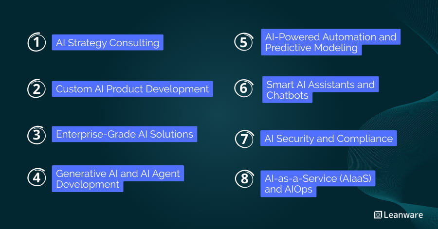 AI Development Solutions for Businesses