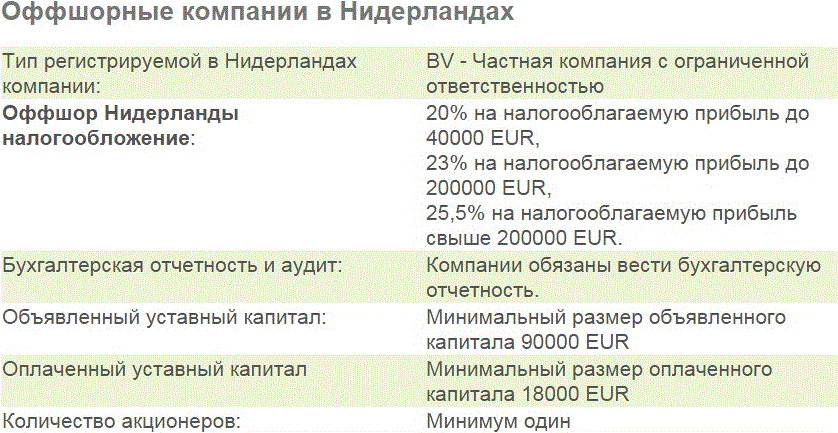 ПОДБЕРЁМ СООТВЕТСТВУЮЩУЮ ВАШИМ ЗАПРОСАМ И ПОЖЕЛАНИЯМ ОФФШОРНУЮ КОМПАНИЮ. ООО 7777.