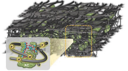 Carbon-nanosheet based large-area electrochemical capacitor that is flexible, foldable, twistable, and stretchable