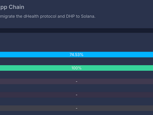DHP Migration to Solana approved
