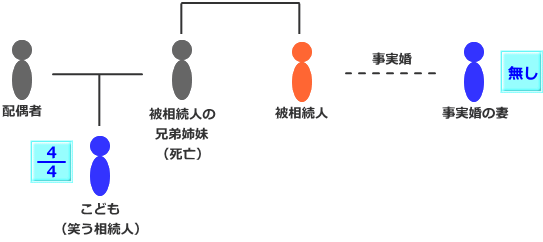 事例3