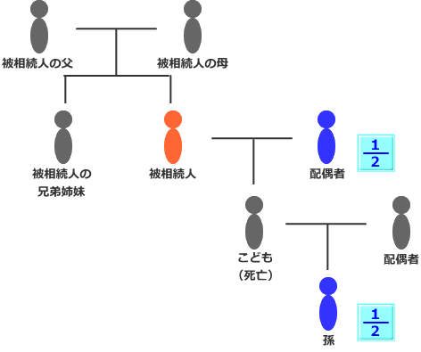 こども既死