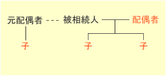 疎遠になる事例