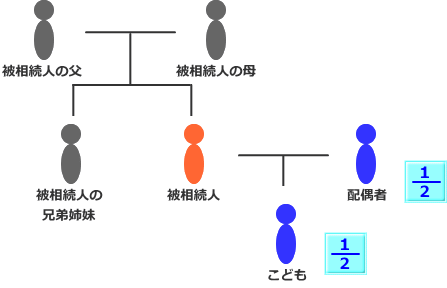 こどもあり