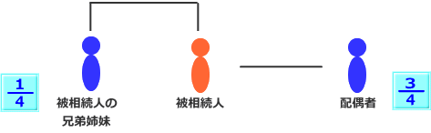 こどもなし2