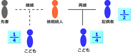 事例4