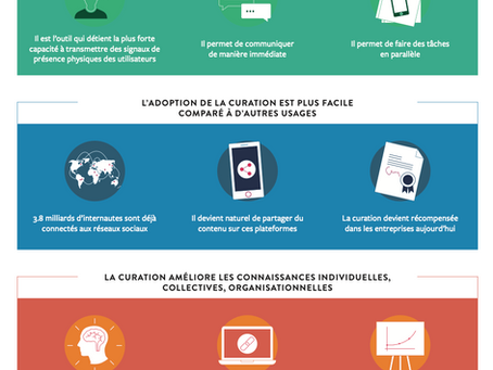 Comment la curation de contenu bénéficie-t-elle aux entreprises ?
