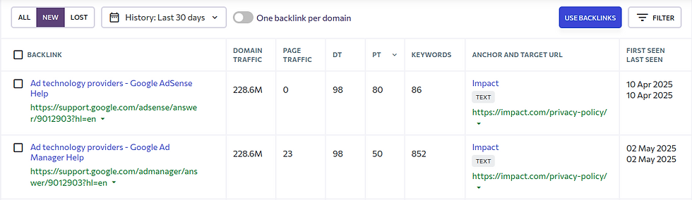 Table showing backlink data for Google Ads with columns for domain traffic, page traffic, keywords, anchor text "Impact," and dates.