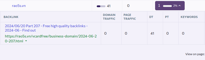 Table displaying backlink data from rao5s.vn, showing domain traffic and page traffic as 0, and DT as 41. Link text includes "Free high quality backlinks" and a URL.
