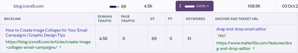 Table showing backlink data from blog.icons8.com, including domain traffic 4.5K, with link to "How to Create Image Collages" article.