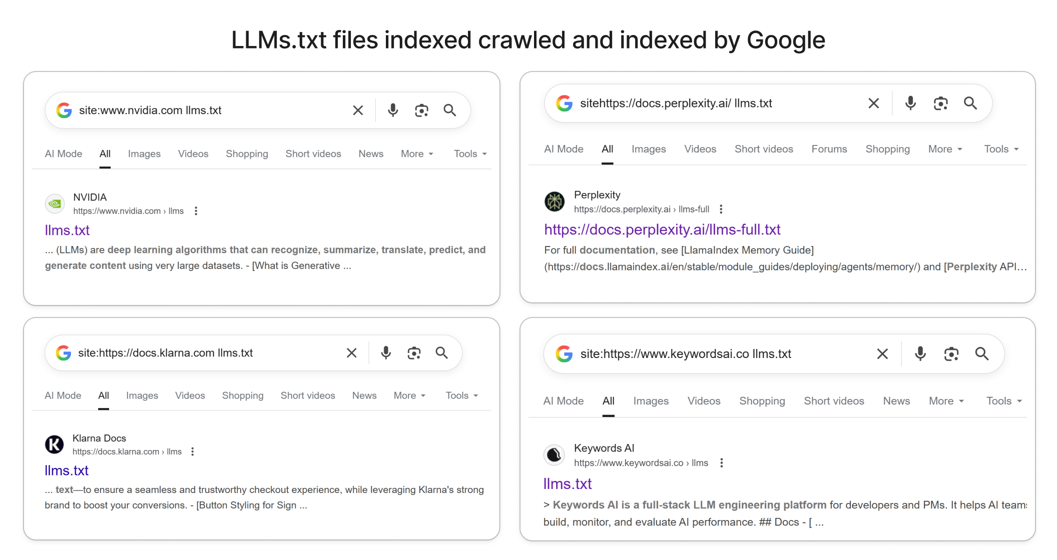 Kết quả tìm kiếm Google hiển thị file LLMs.txt từ NVIDIA, Perplexity, Klarna, và Keywords AI, thể hiện việc lập chỉ mục nội dung liên quan đến AI.