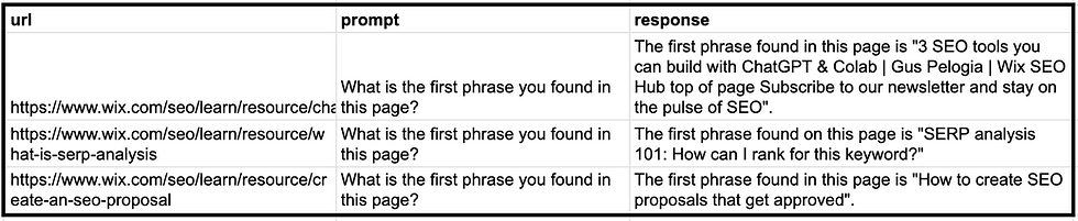 A table listing URLs, prompts about SEO phrases, and responses detailing the first phrase found on each webpage.