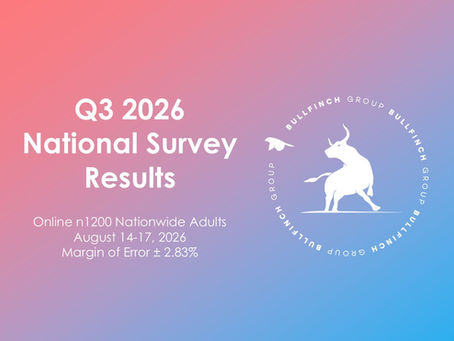 Public Release Of Bullfinch Q3 Nationwide Survey