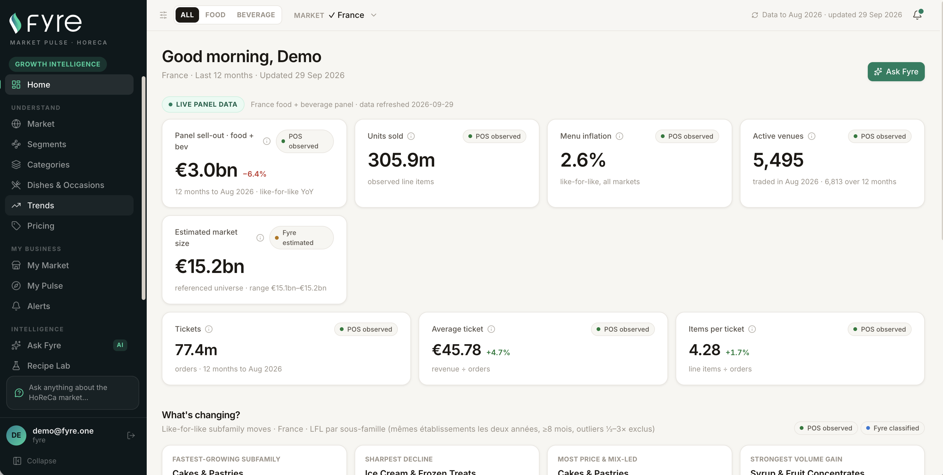 Market Pulse — France overview