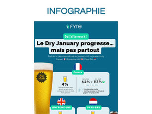 Infographie : Le Dry January progresse... mais pas partout !