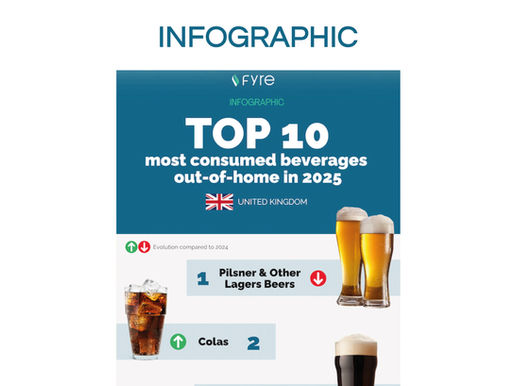 Top 10 most consumed beverages out-of-home in 2025 - UK