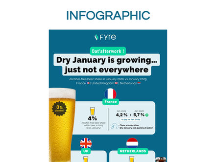 Infographic: Dry January is progressing... but not everywhere!