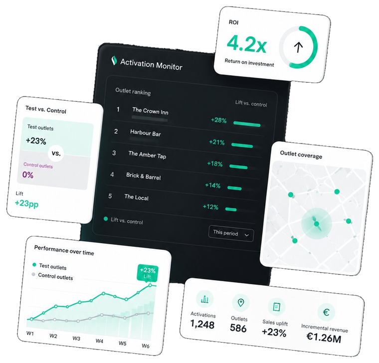 Activation Monitor — illustrative dashboard