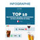 Top 10 des boissons hors domicile en France en 2025 