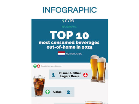 Top 10 most consumed beverages out-of-home in 2025 - Netherlands