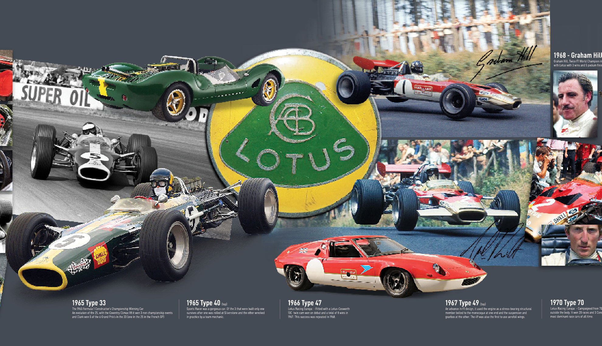 History of Lotus