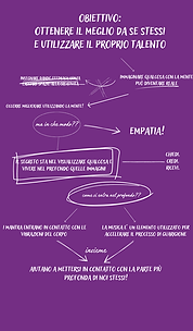 Mappa concettuale Visualizzazione Evolutiva