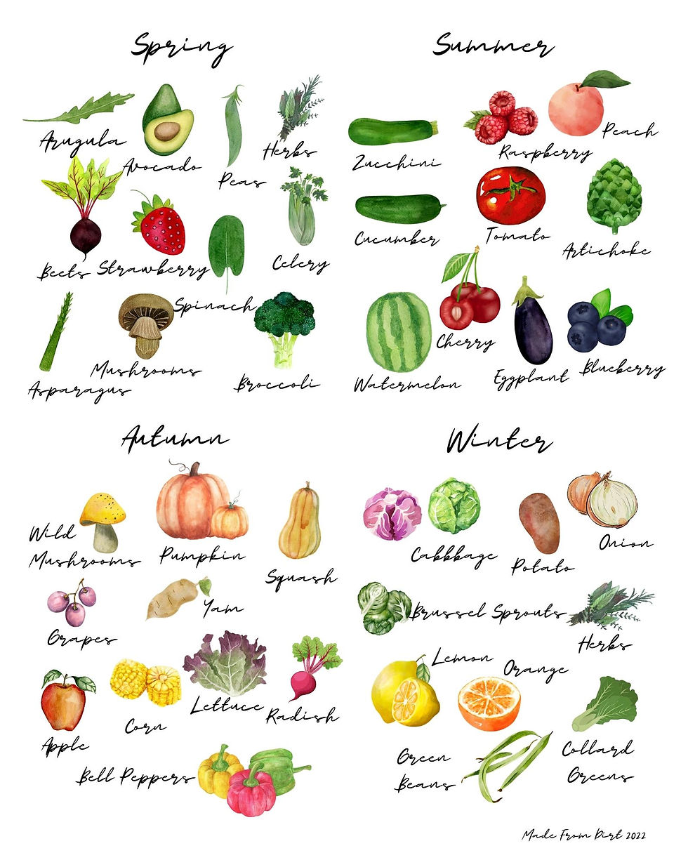 Thumbnail: Seasonal Fruit & Vegetable Wall Art (Digital Print)